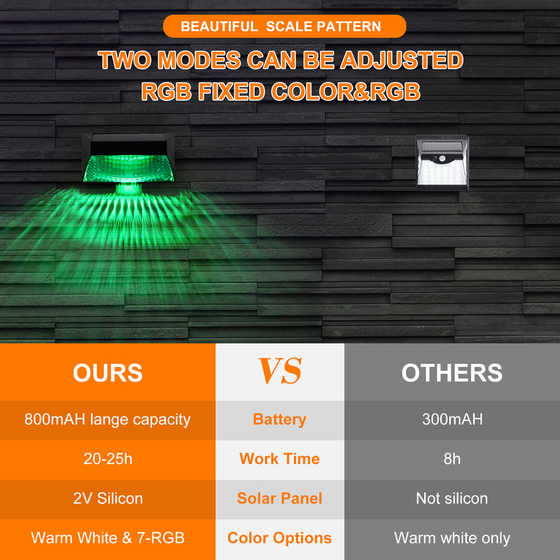 IP65 السور الشمسي الأضواء الكاشفة للديكور في الهواء الطلق RGB للمناظر الطبيعية